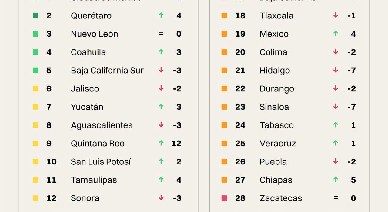competitividad
