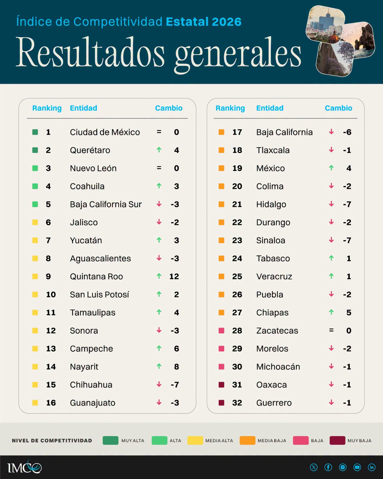 competitividad